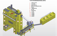 <h3>强制振动筛分型沥青搅拌站</h3>