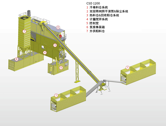 标准集装箱式沥青搅拌站CSD1200